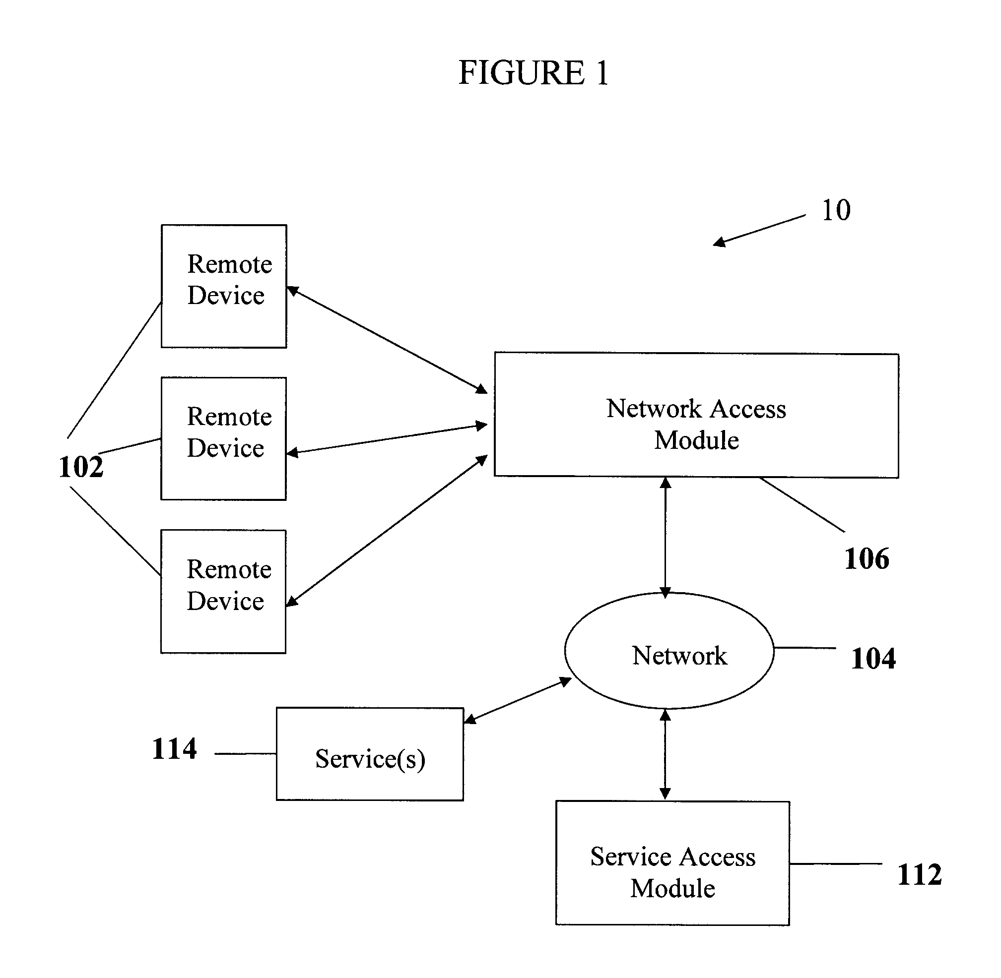 Remote service access system and method