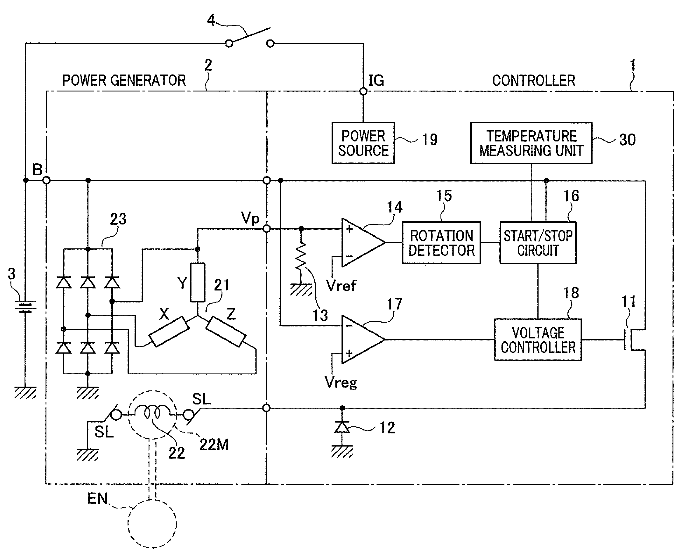 Controller for controlling power generator driven by rotational power of engine