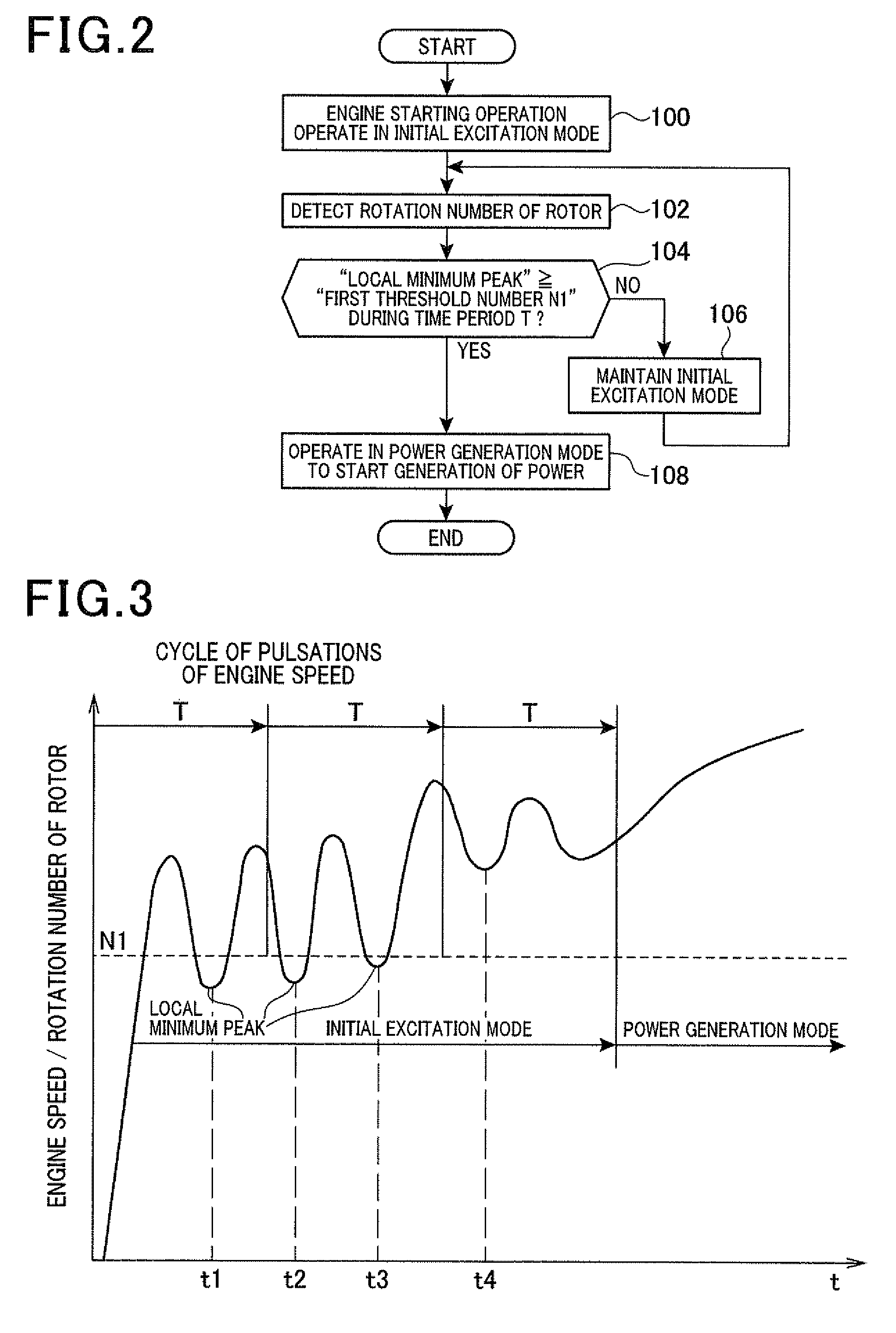 Controller for controlling power generator driven by rotational power of engine