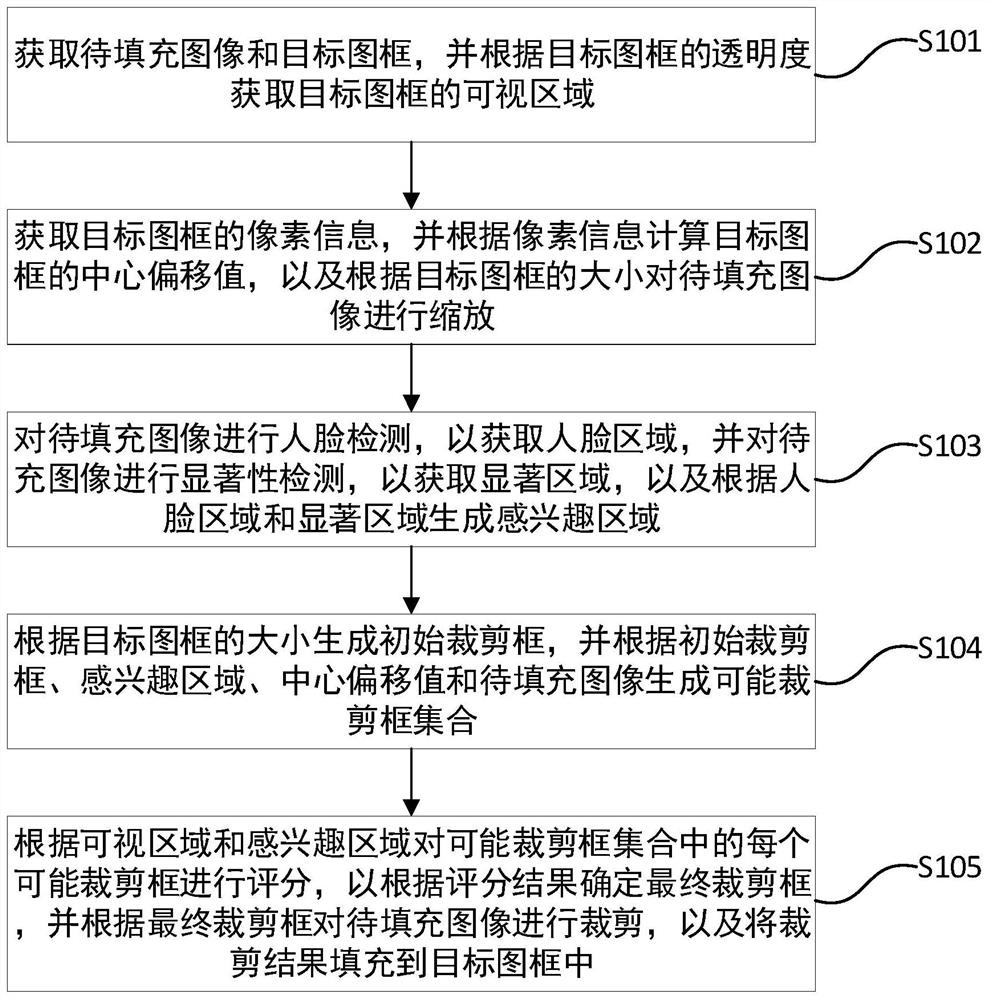 Unspecified frame image filling method and device