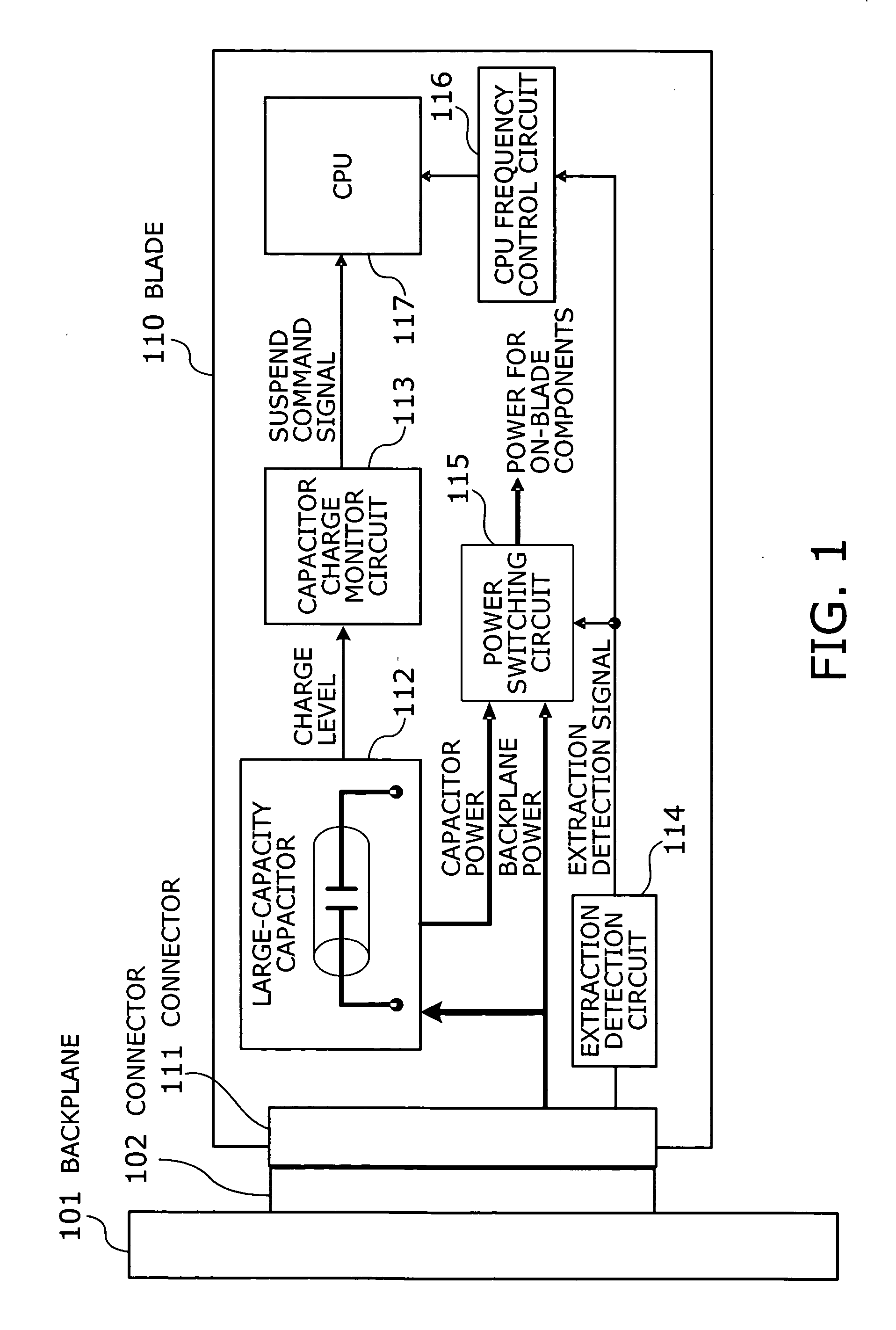 Blade computer with power backup capacitor, and blade management device and program therefor