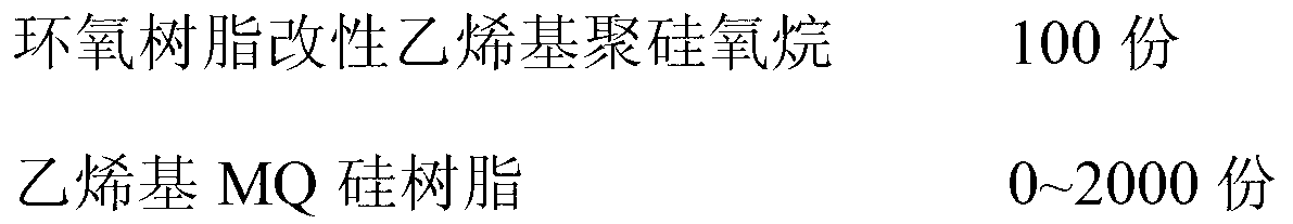 Epoxy resin modified organic silicon photo-curing material and preparation method thereof
