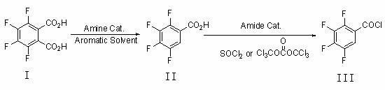Preparation method of 2,3,4,5-tetrafluorobenzoyl chloride