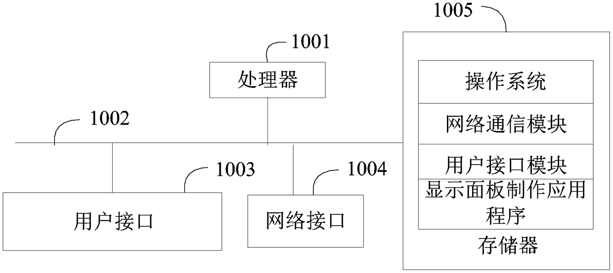 Manufacturing method and device for display panel and display panel