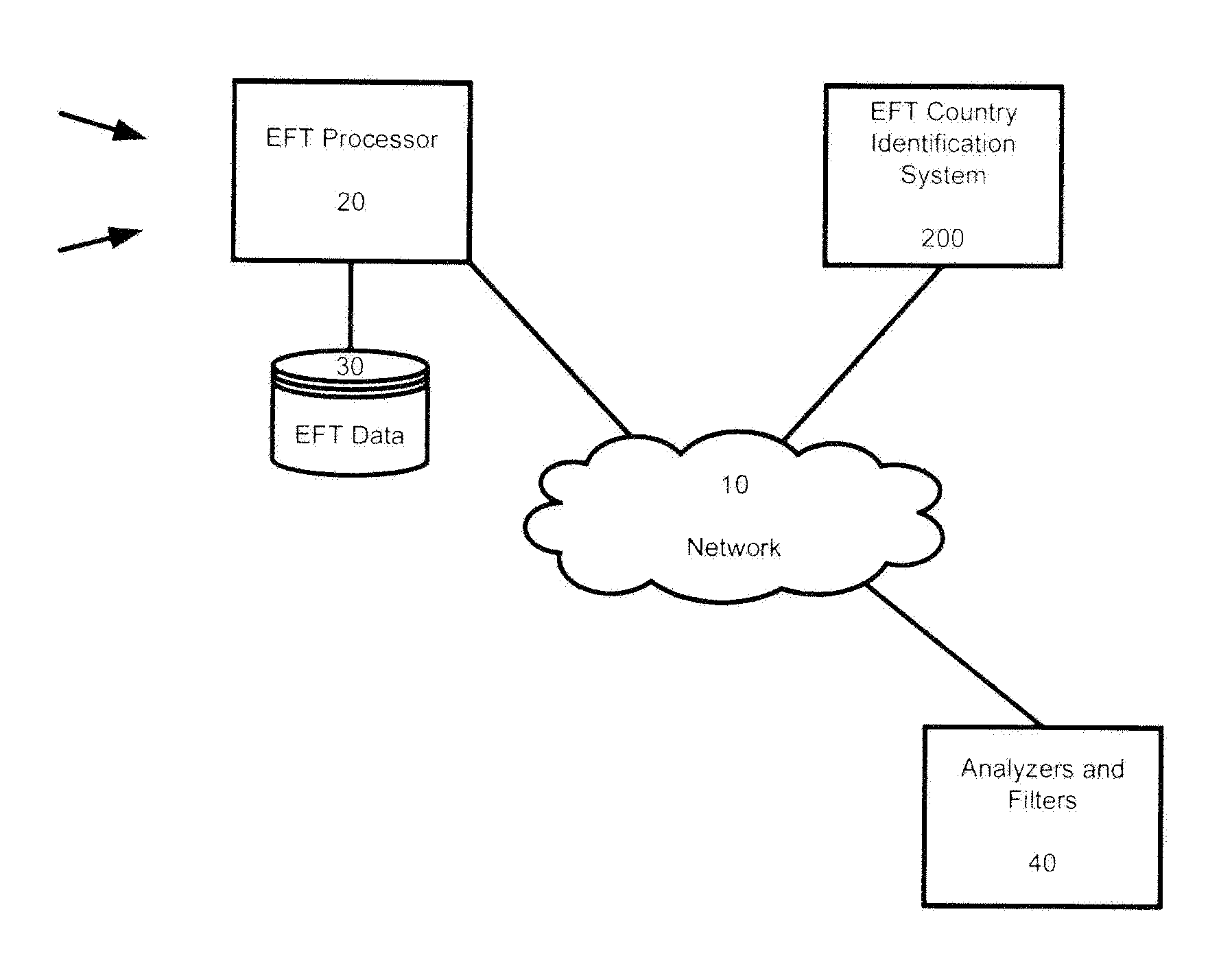 System and Method for Risk Evaluation in EFT Transactions