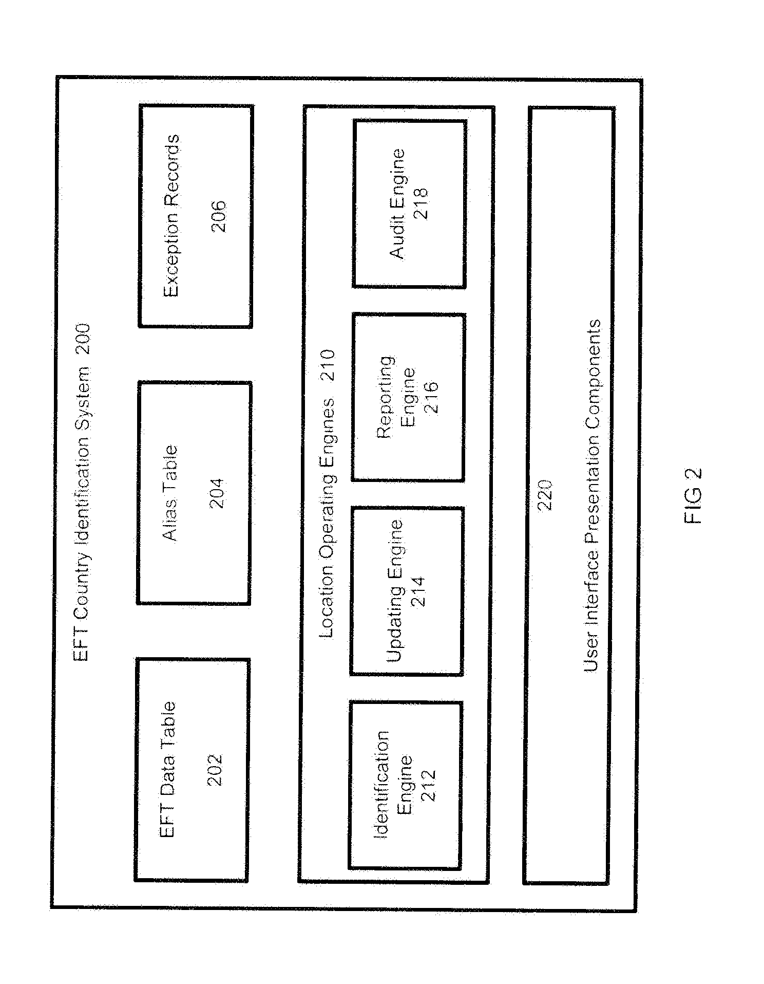 System and Method for Risk Evaluation in EFT Transactions