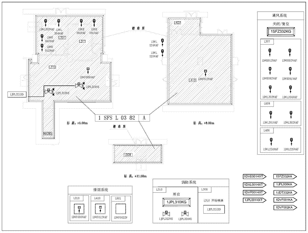 Fire-proof space integrated control and display method for nuclear power plant