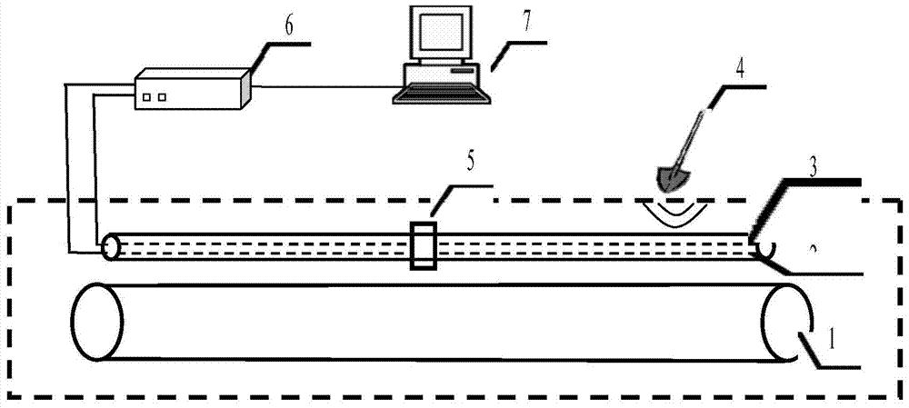 Pipeline optical fiber safety monitoring and early warning method and system