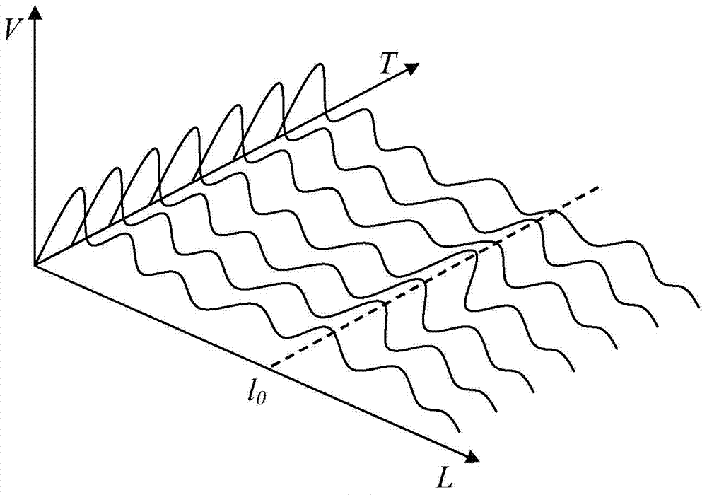 Pipeline optical fiber safety monitoring and early warning method and system