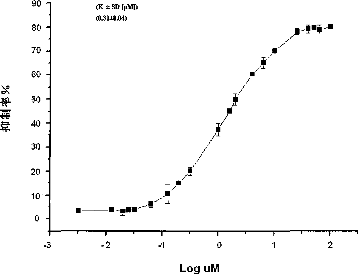 Acenaphtho-heterocycles compounds and application thereof in preparation of BH3 analogue Bcl-2 family protein inhibitor