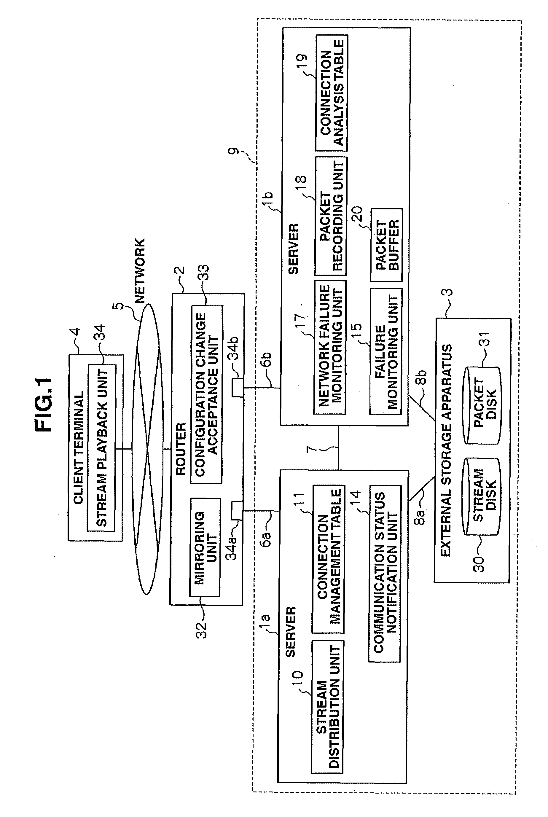 Stream distribution system and failure detection method