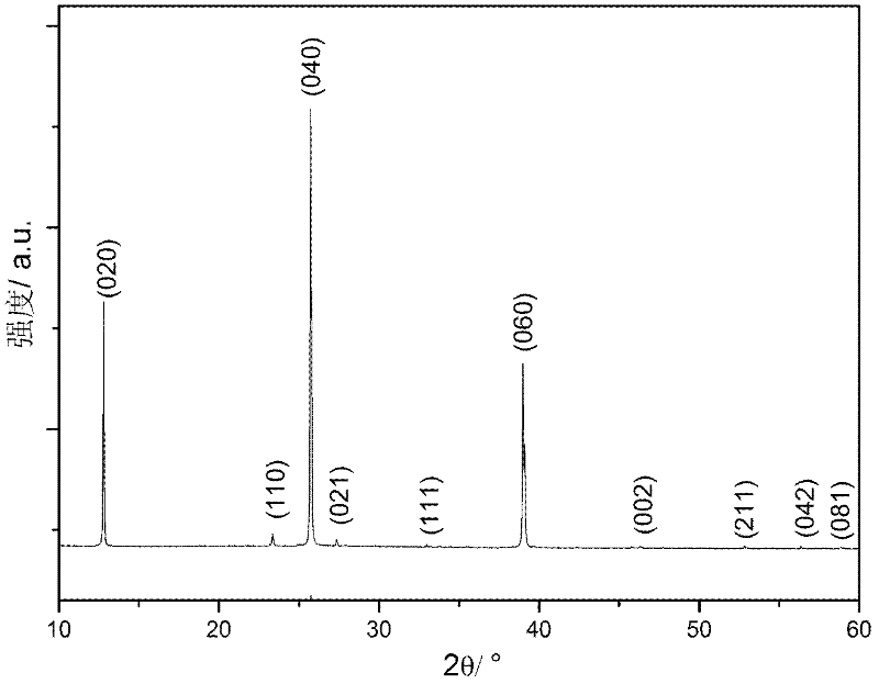 Method for preparing molybdenum trioxide in nanometer structure