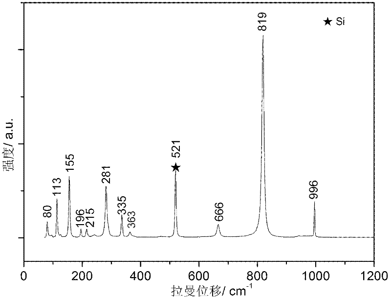 Method for preparing molybdenum trioxide in nanometer structure