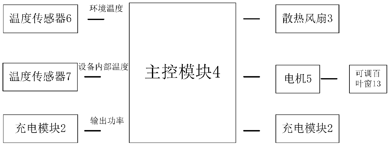 Active adaptation and self-diagnosis method of off-board charger and its cooling system