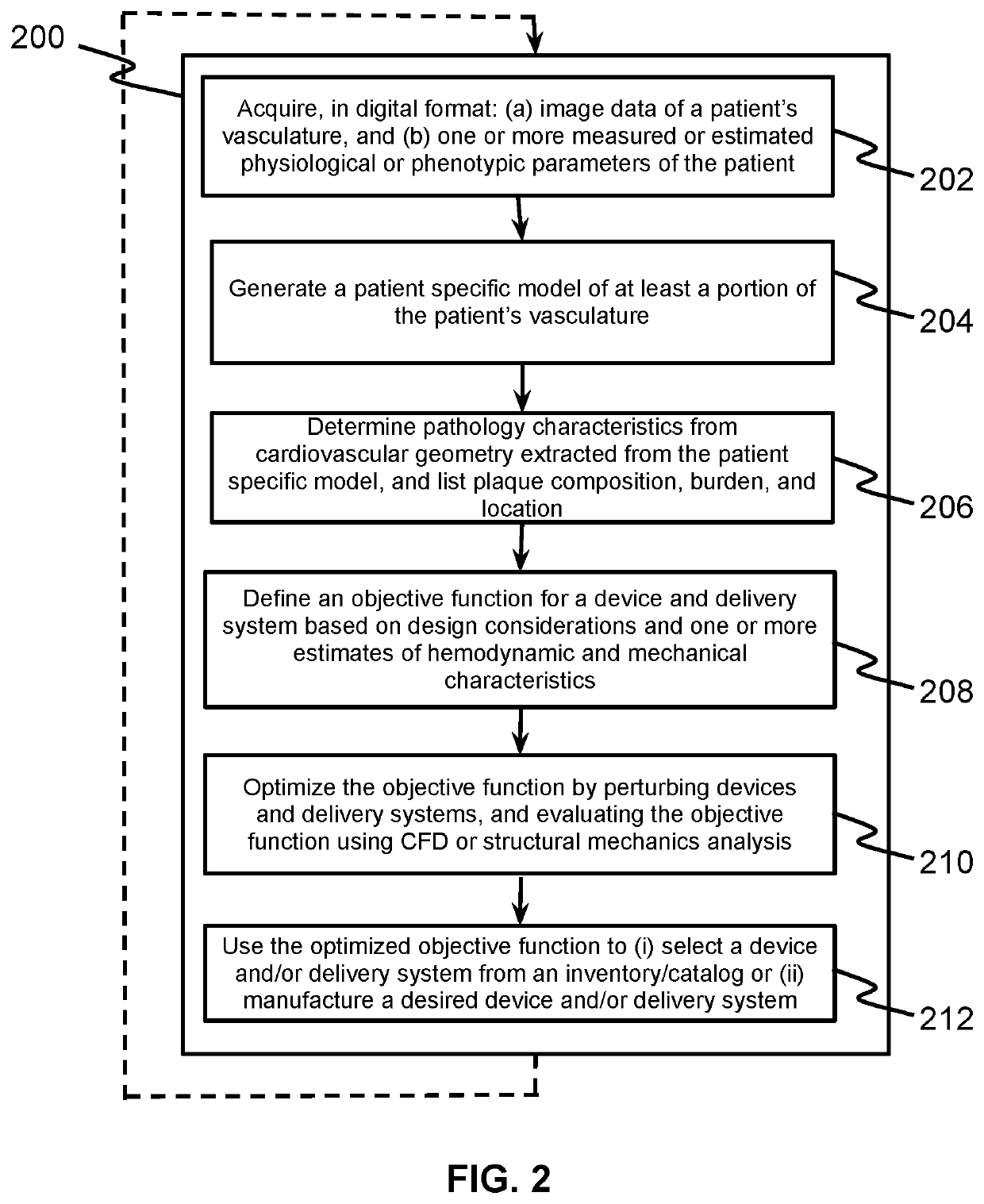 Systems and methods for identifying personalized vascular implants from patient-specific anatomic data