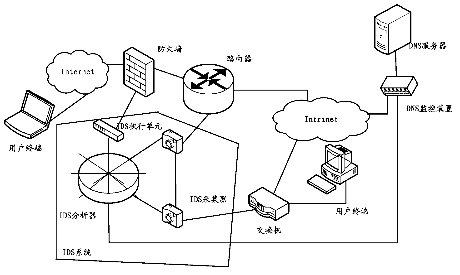 Method, device and system for monitoring messages in domain name resolution service DNS system