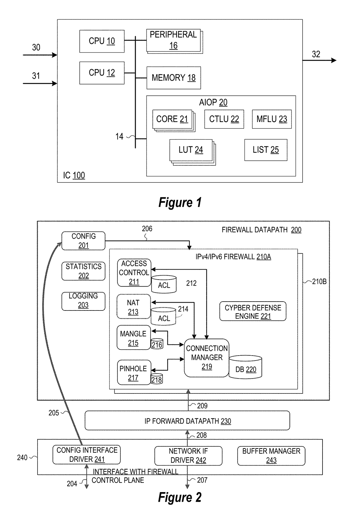 Method and Apparatus for Speeding Up ACL Rule Lookups That Include TCP/UDP Port Ranges in the Rules