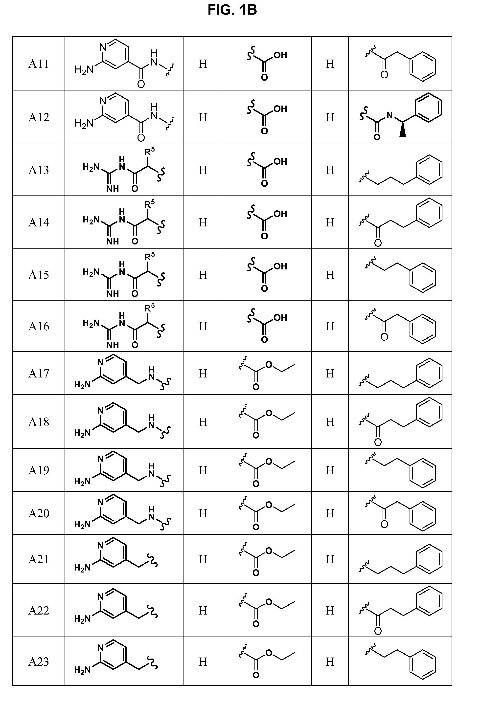 Substituted azetidinones