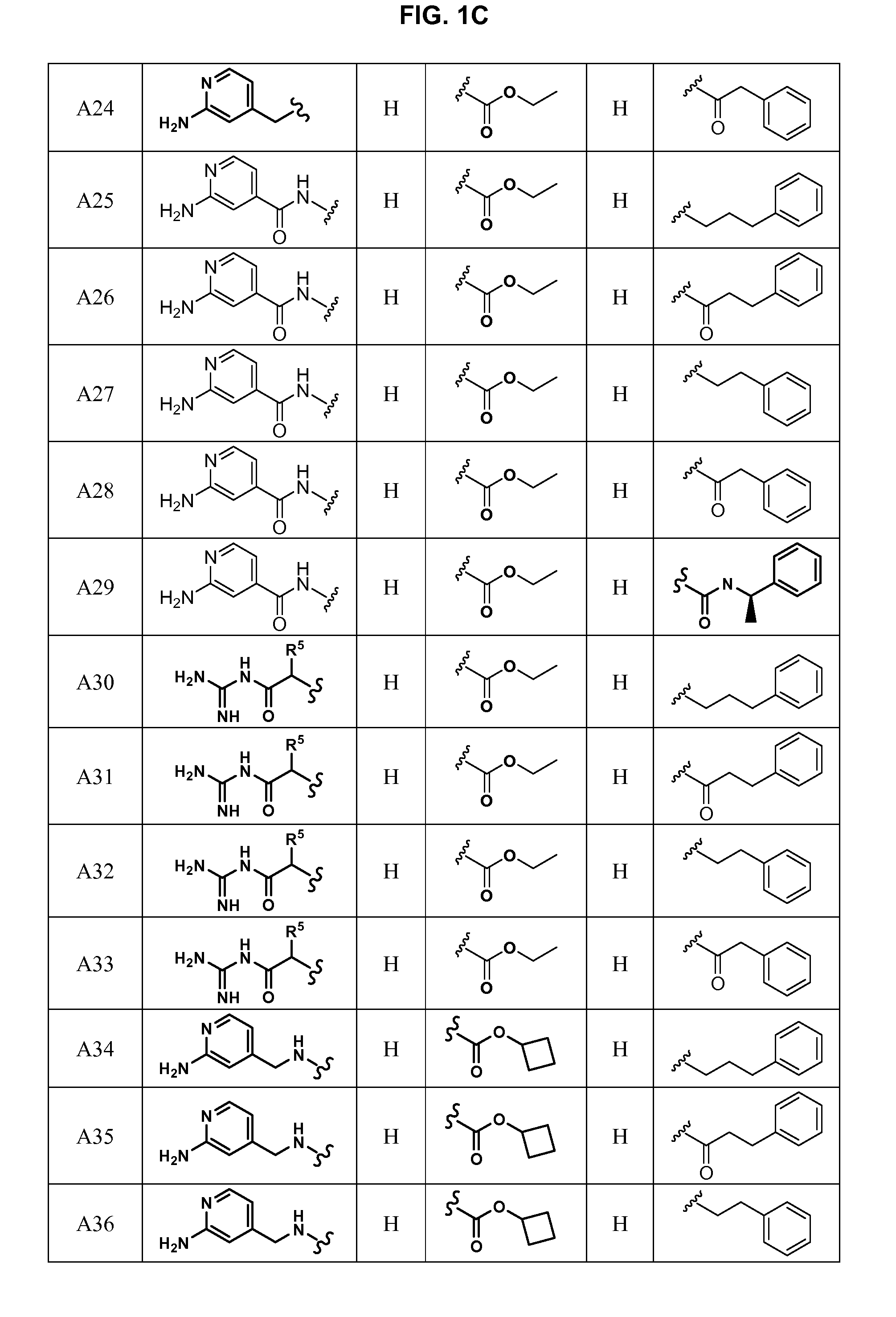 Substituted azetidinones