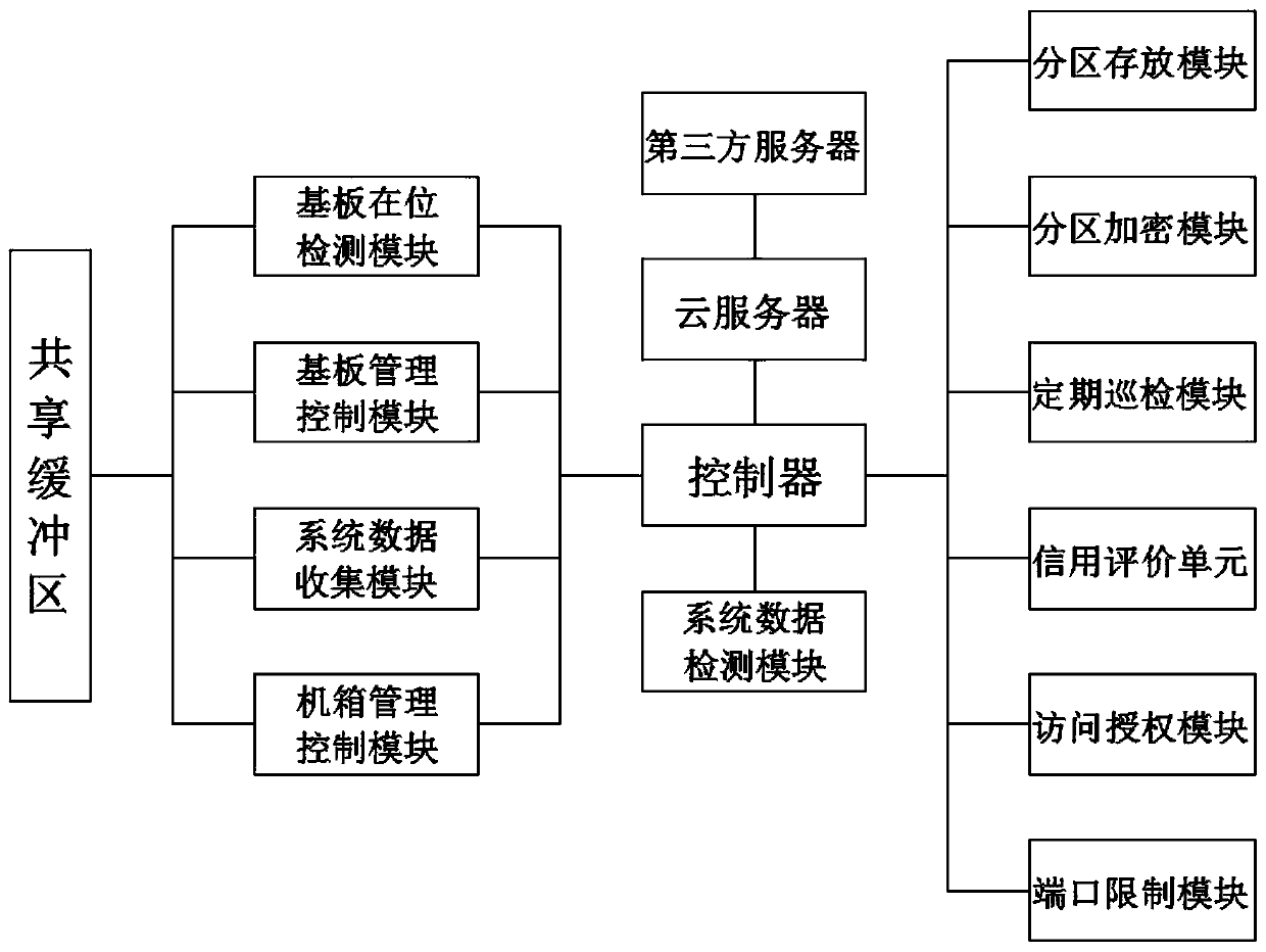 service-management-system-based-on-network-information-technology