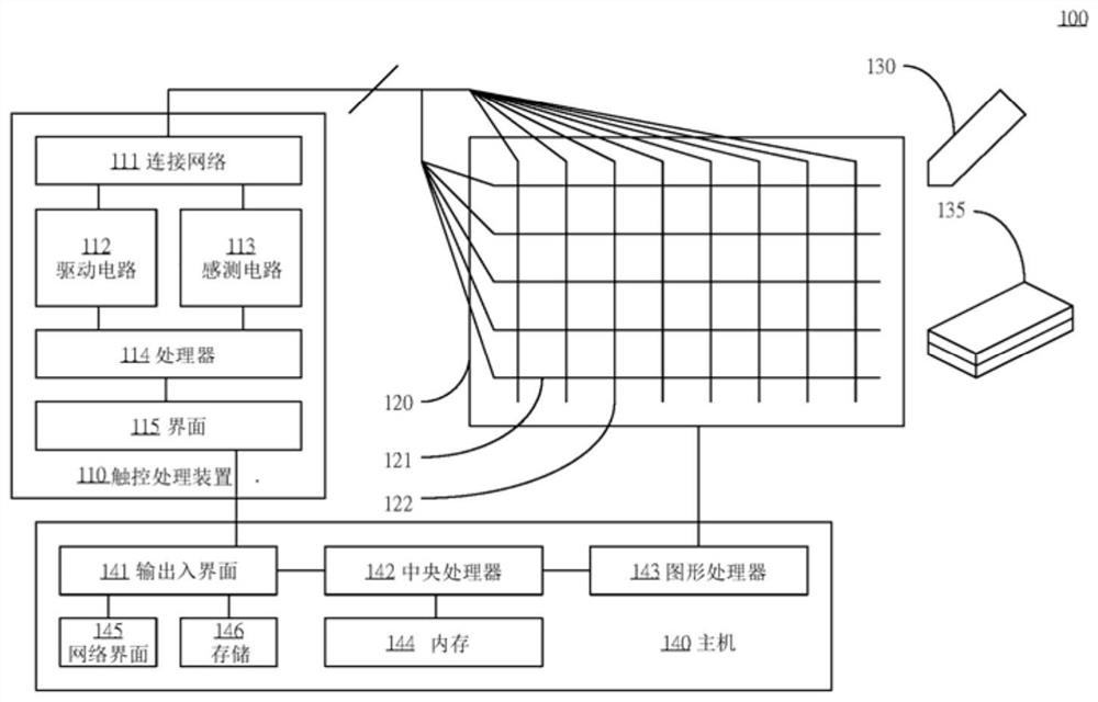 Panel, touch control processing device, system and method for capacitive detection