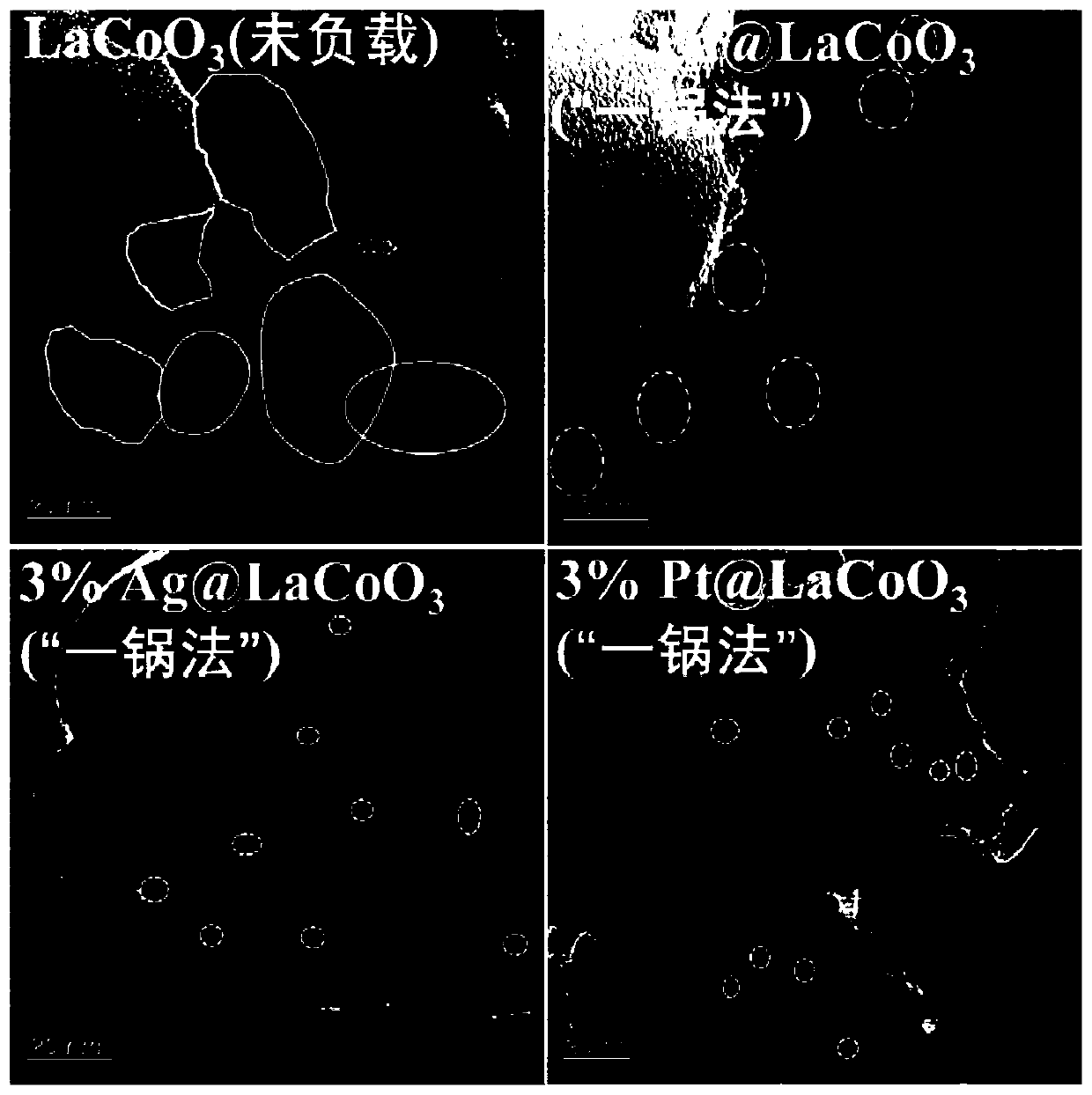 Catalyst for hydrogenation of CO2 to prepare methane, and preparation method of catalyst