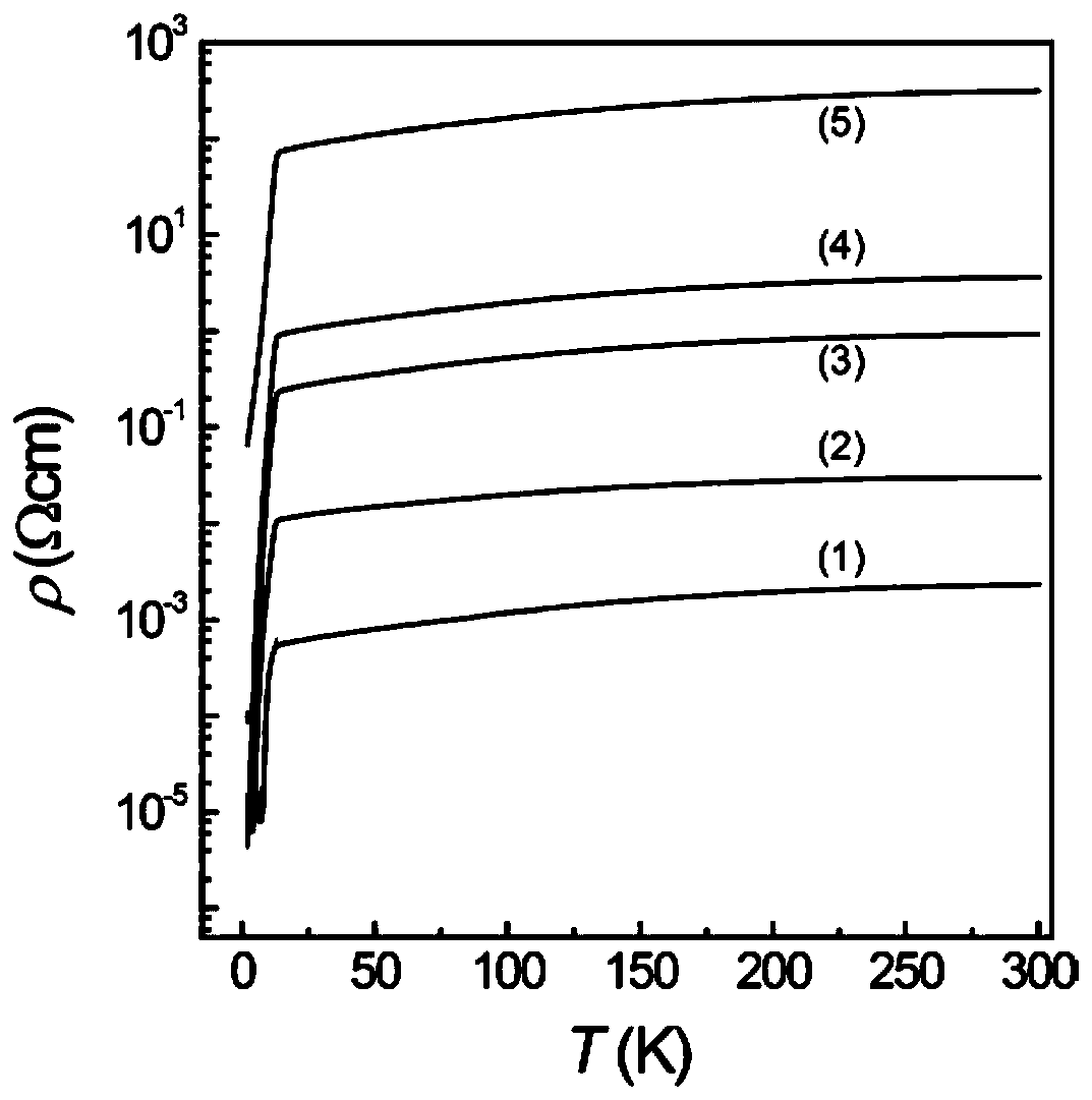 A method for preparing iron-selenide superconducting materials by spark plasma sintering technology