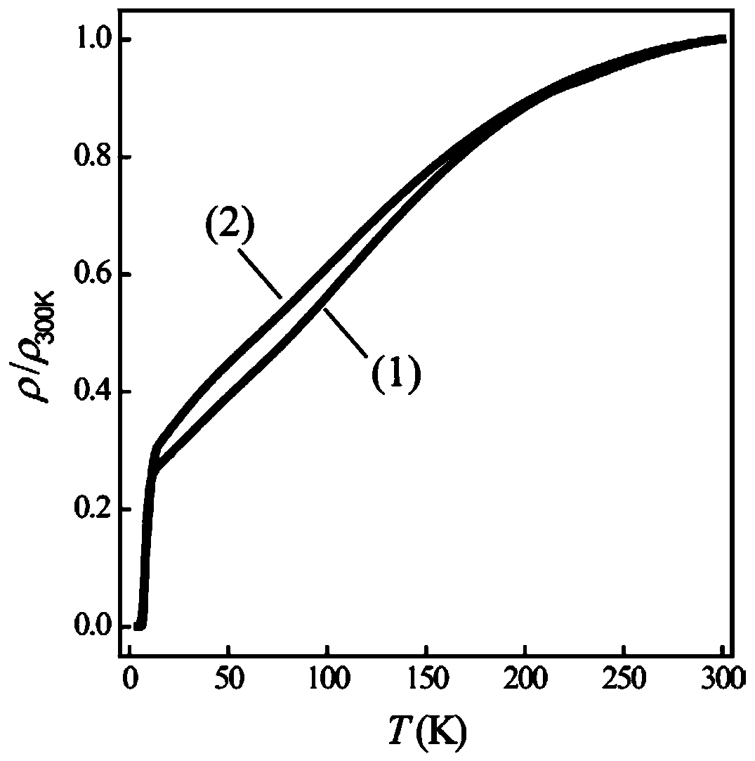 A method for preparing iron-selenide superconducting materials by spark plasma sintering technology