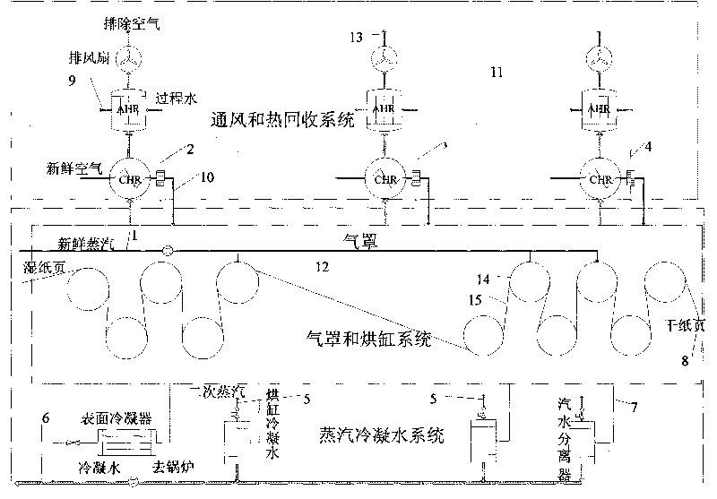 Monitoring control system of paper-making machine drying part energy system and working method thereof
