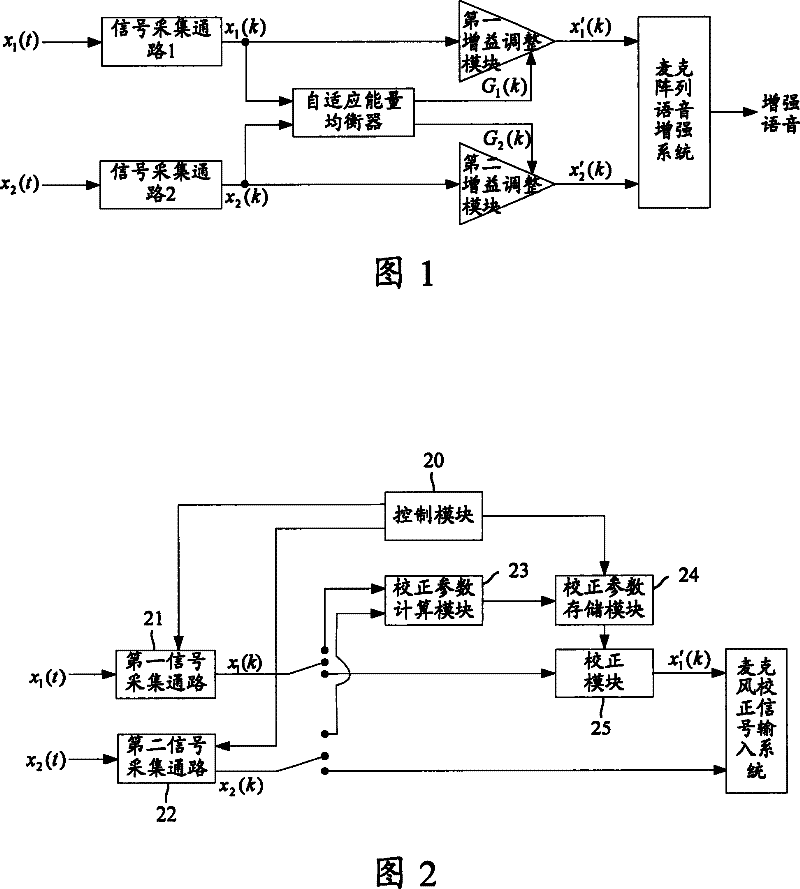 System apparatus, device and method for correcting microphone