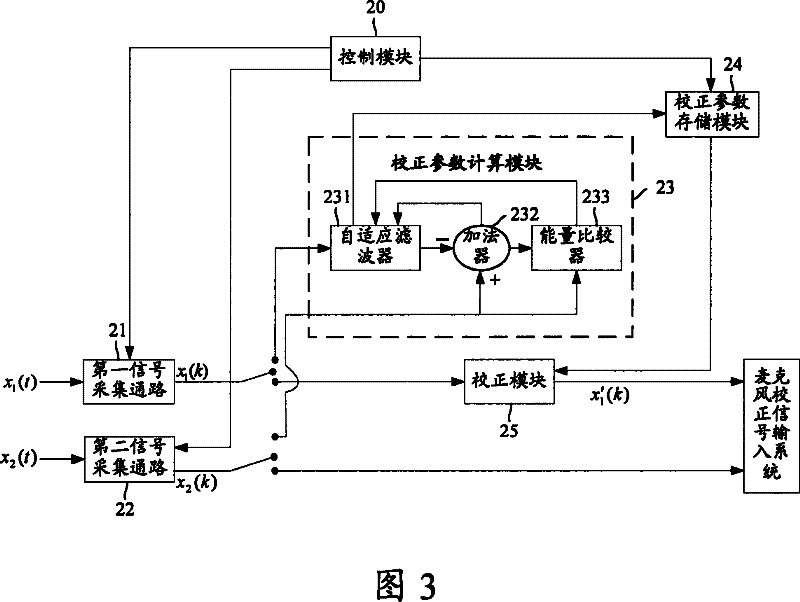 System apparatus, device and method for correcting microphone