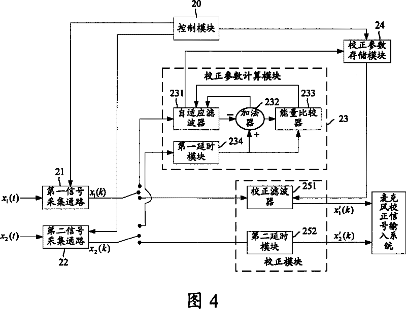 System apparatus, device and method for correcting microphone