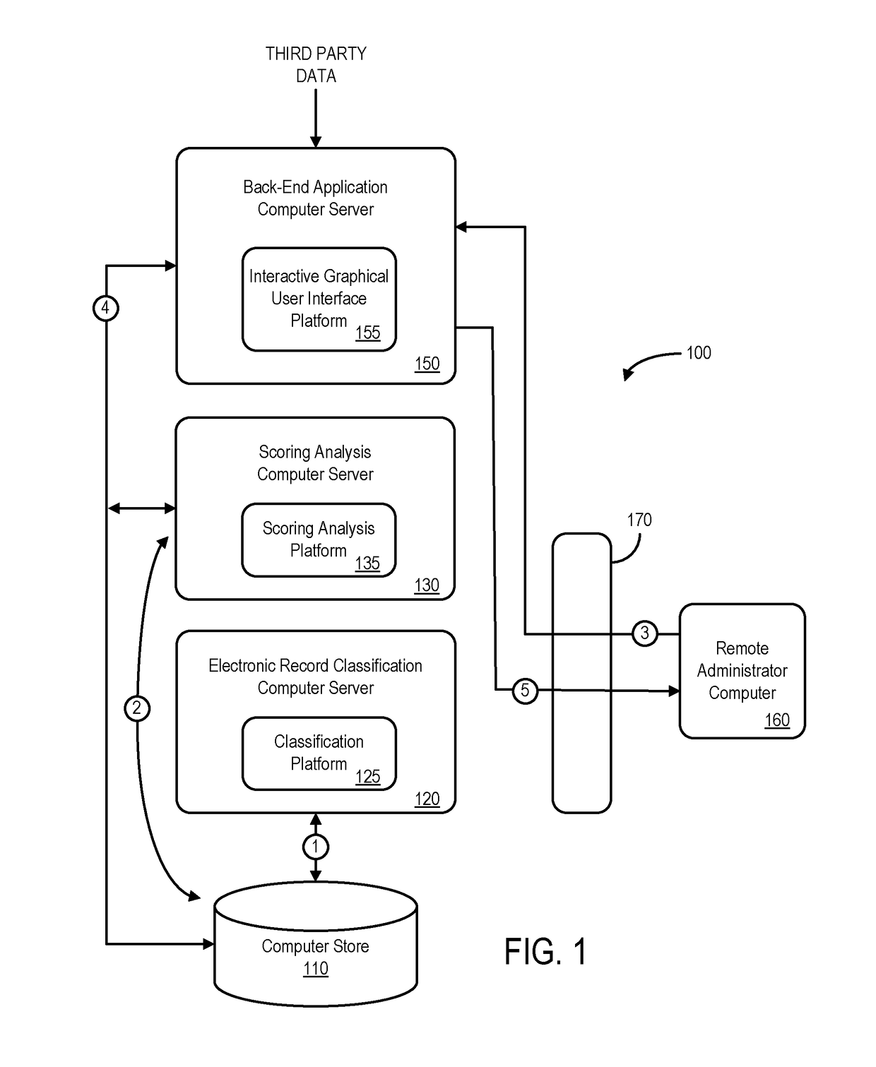 Processing system to generate attribute analysis scores for electronic records
