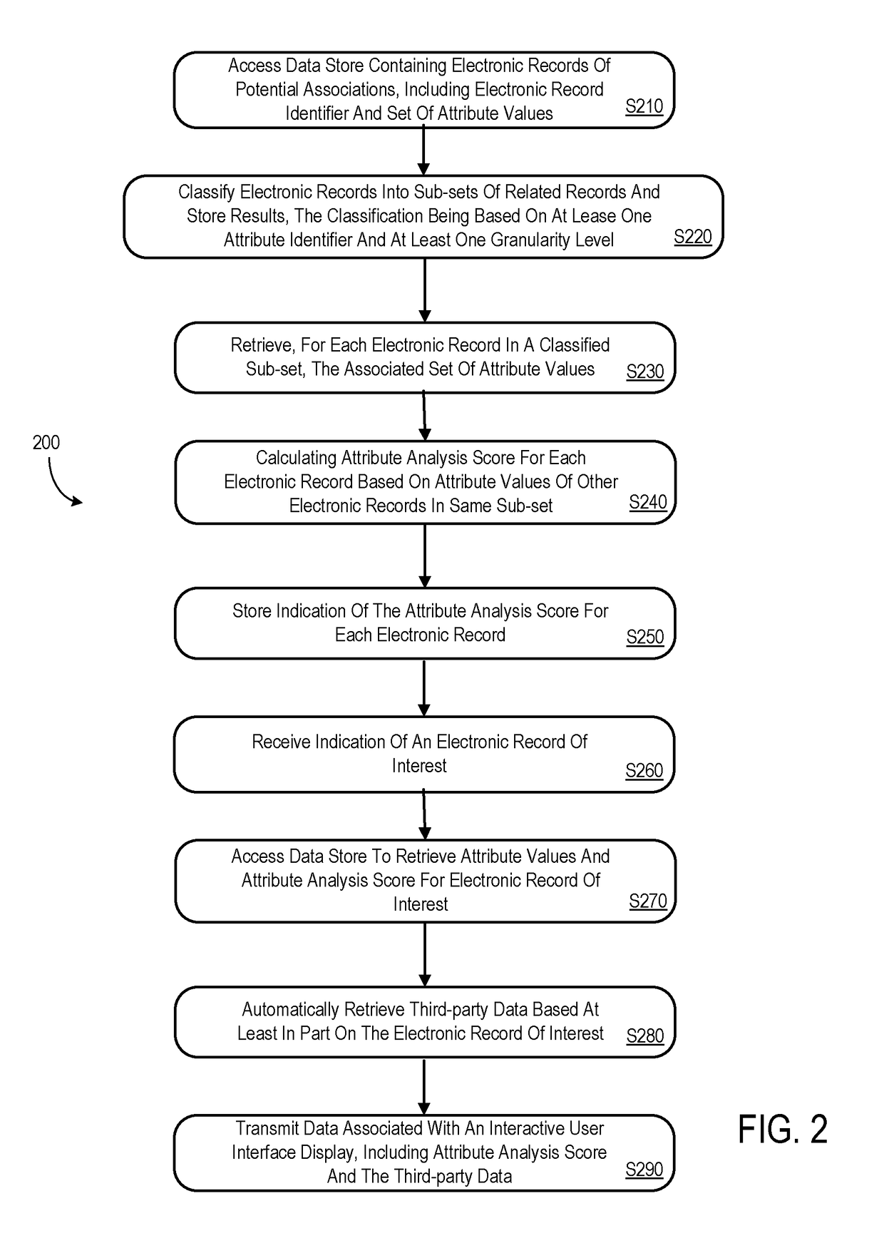 Processing system to generate attribute analysis scores for electronic records