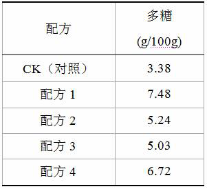 A Cultivation Substrate for Increasing the Polysaccharide Content of Pleurotus eryngii