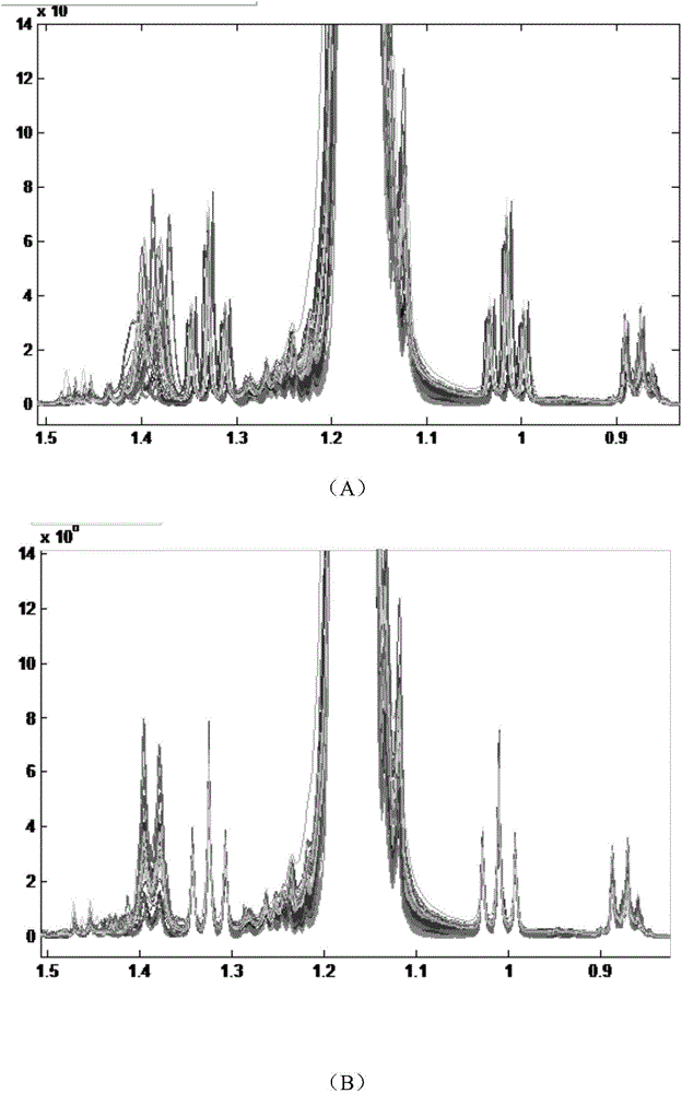 Spectral peak alignment and spectral peak extraction method of nuclear magnetic resonance spectrums