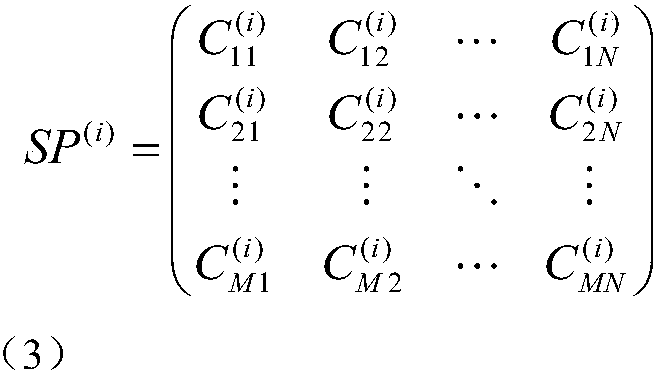 Stereoscopic video quality evaluation method based on 3D convolution neural network