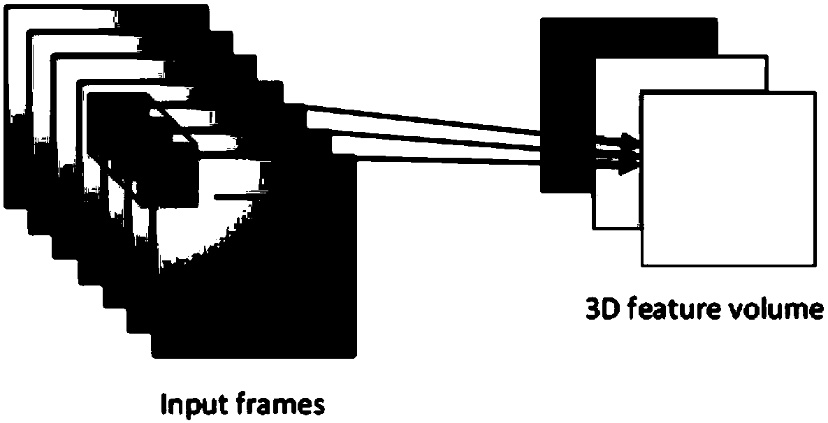 Stereoscopic video quality evaluation method based on 3D convolution neural network