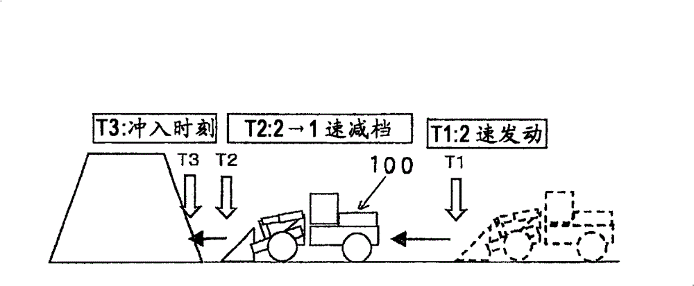 Shift control device for industrial vehicle