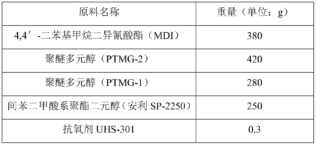 Polyurethane resin for bonding layer and preparation method for polyurethane resin