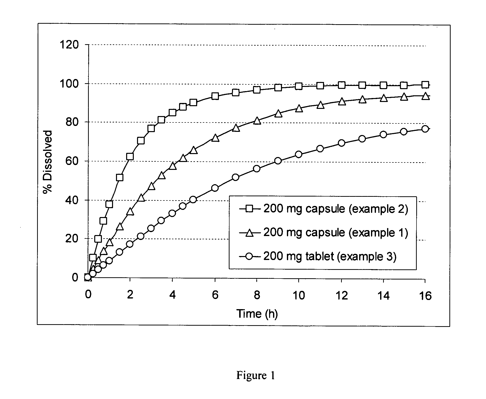 Oral ribavirin pharmaceutical compositions