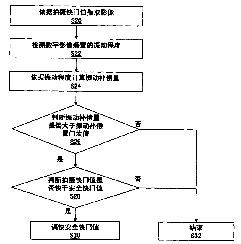 Digital image device and personalized safe shutter value setting method thereof