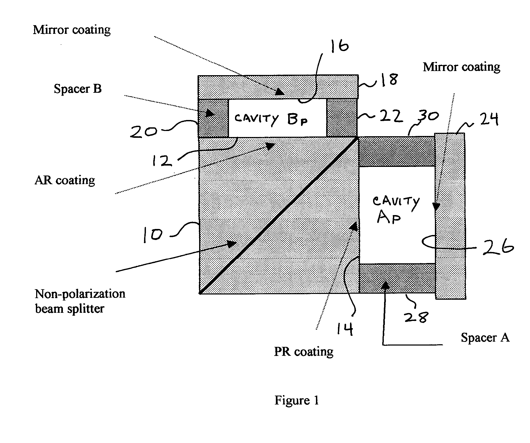 Variable dispersion step-phase interferometers