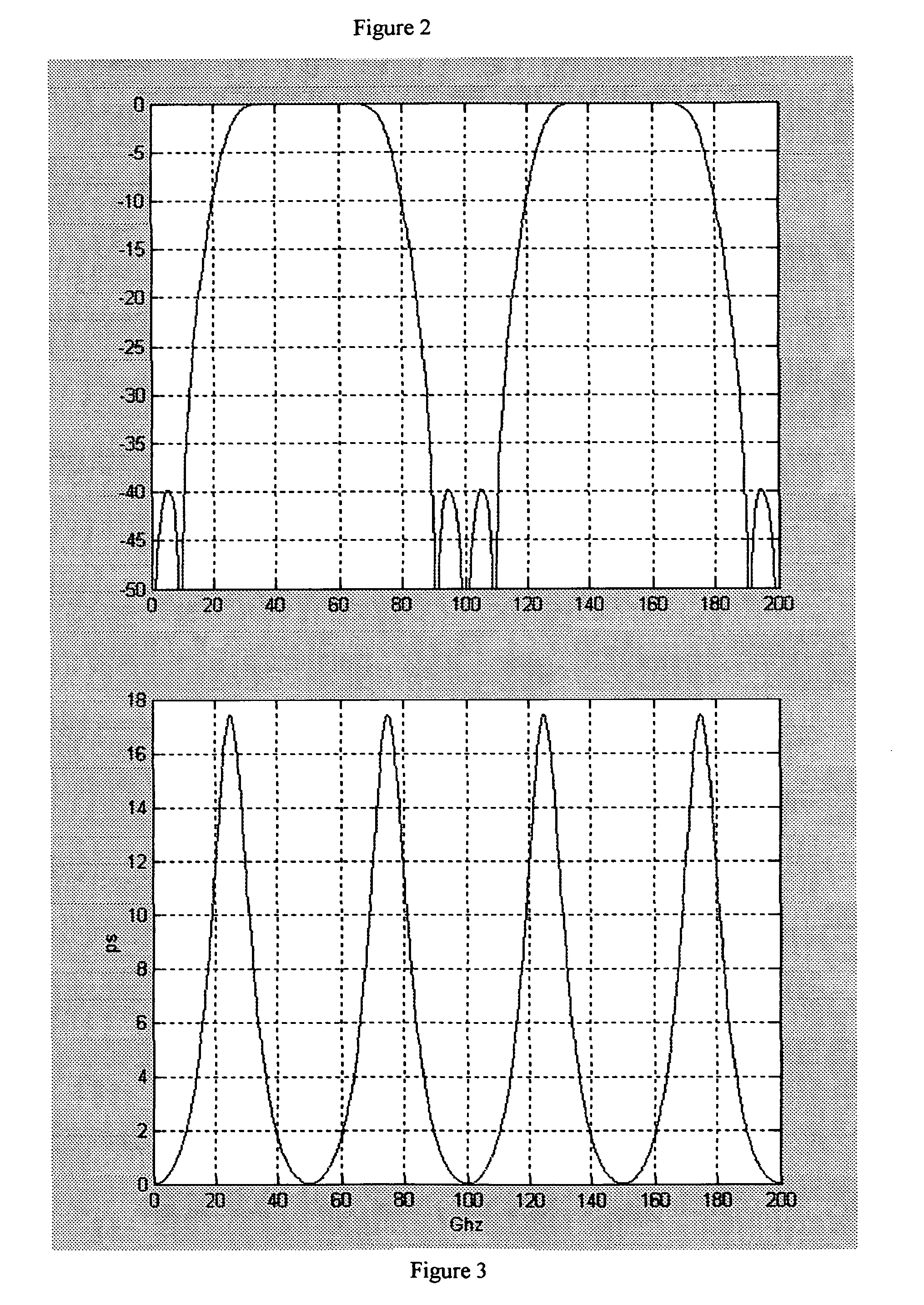 Variable dispersion step-phase interferometers