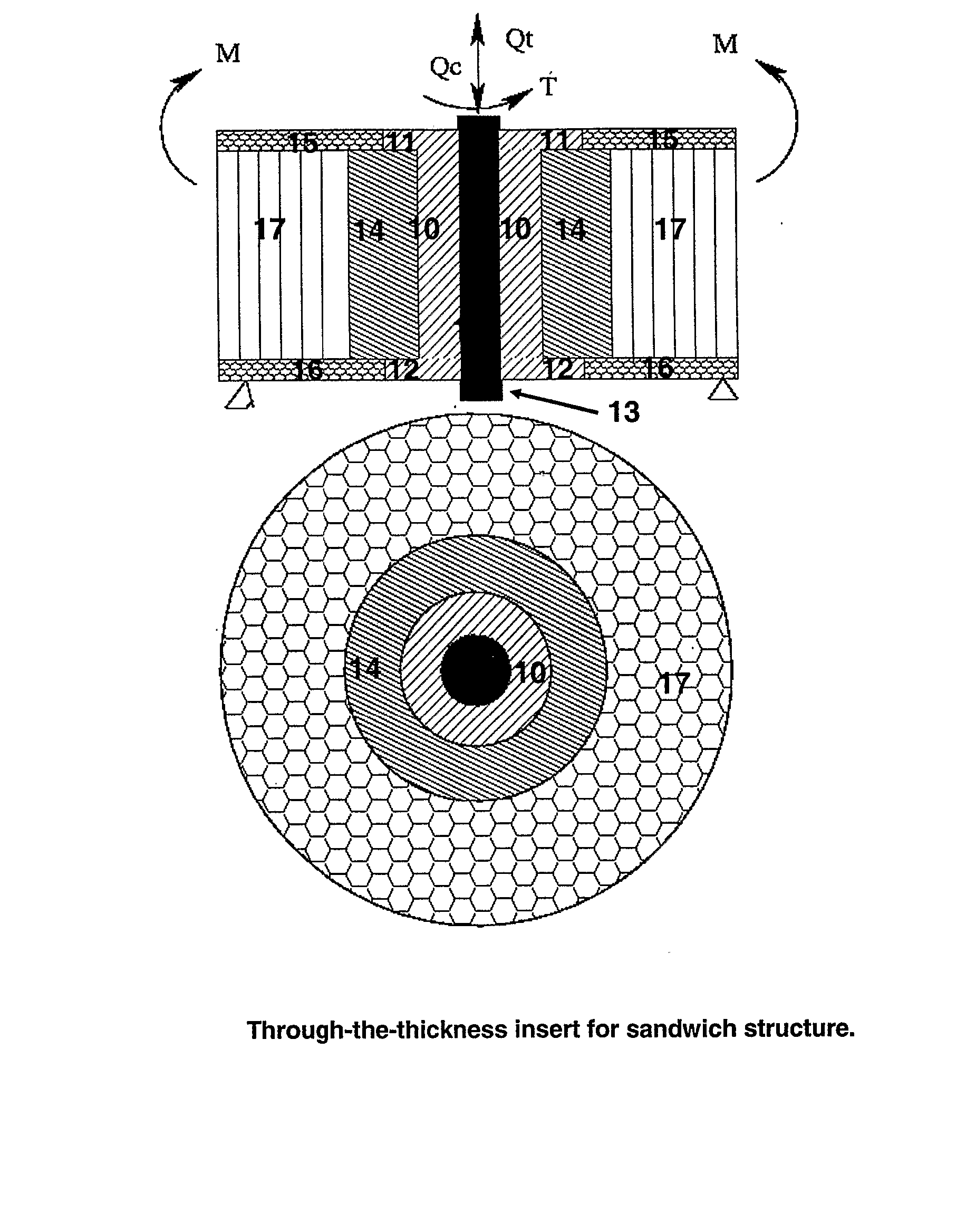 Novel Strength Enhancing Insert Assemblies