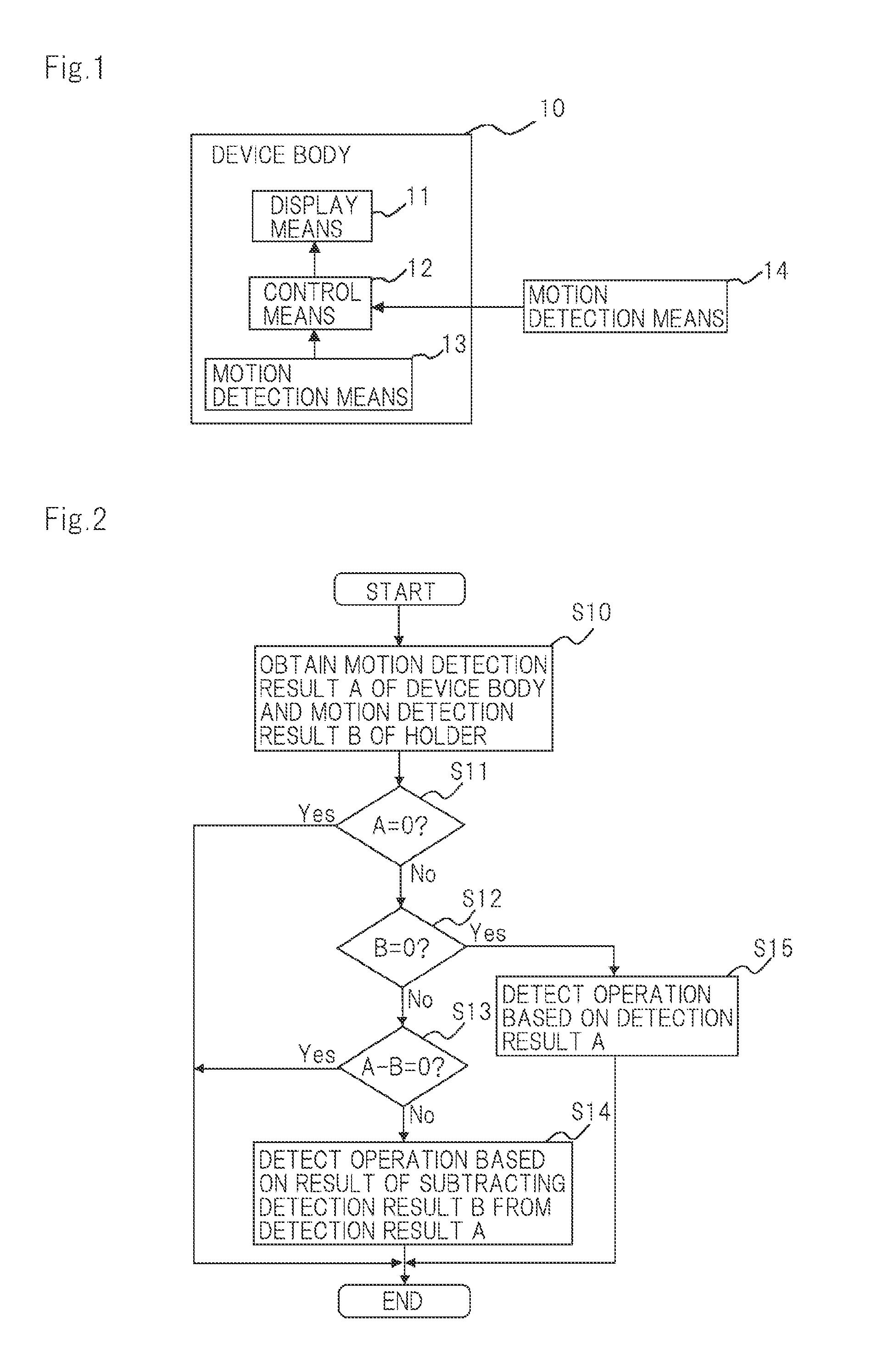 Display device, display control method, and program