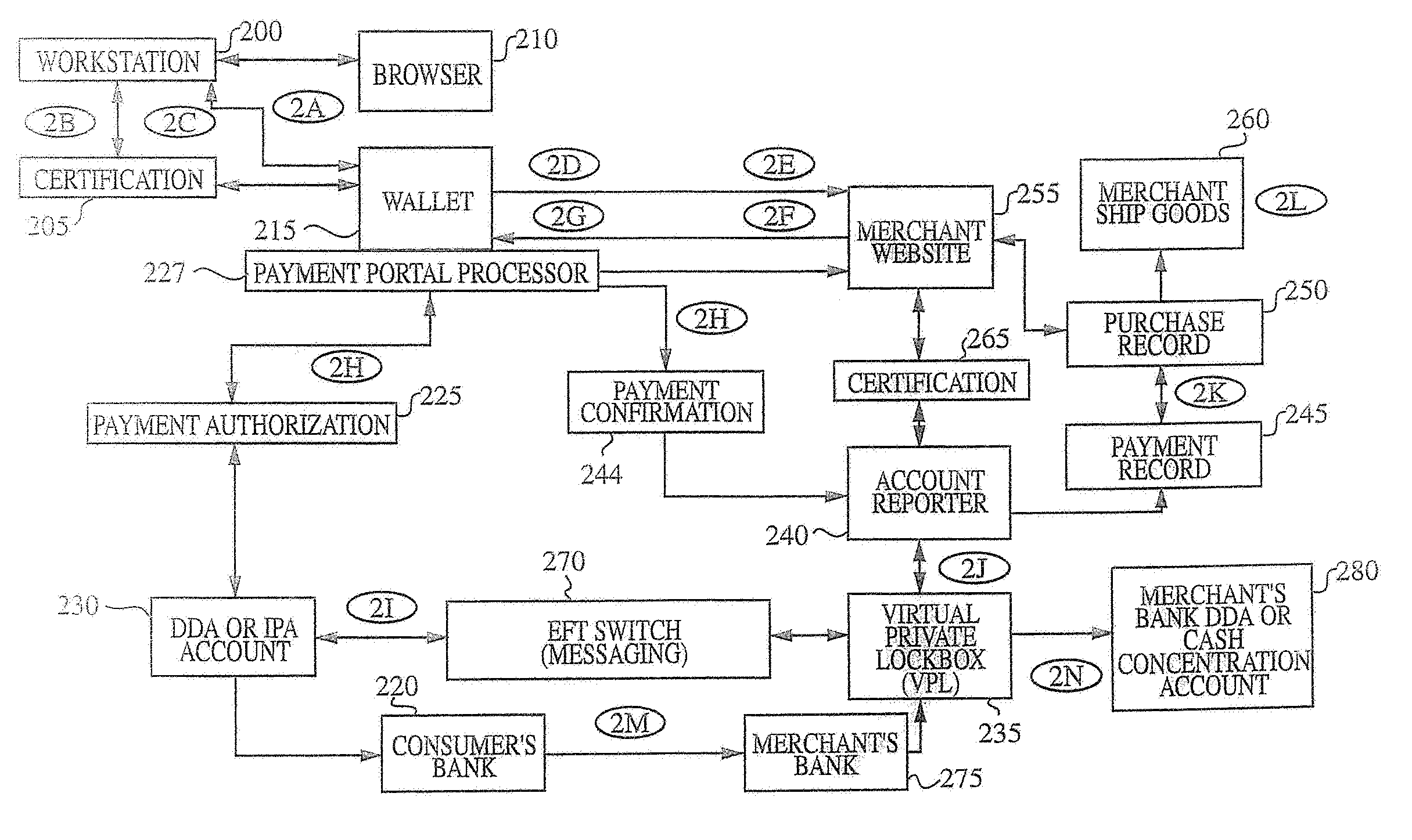 Method And System For Processing Internet Payments Using The Electronic Funds Transfer Network