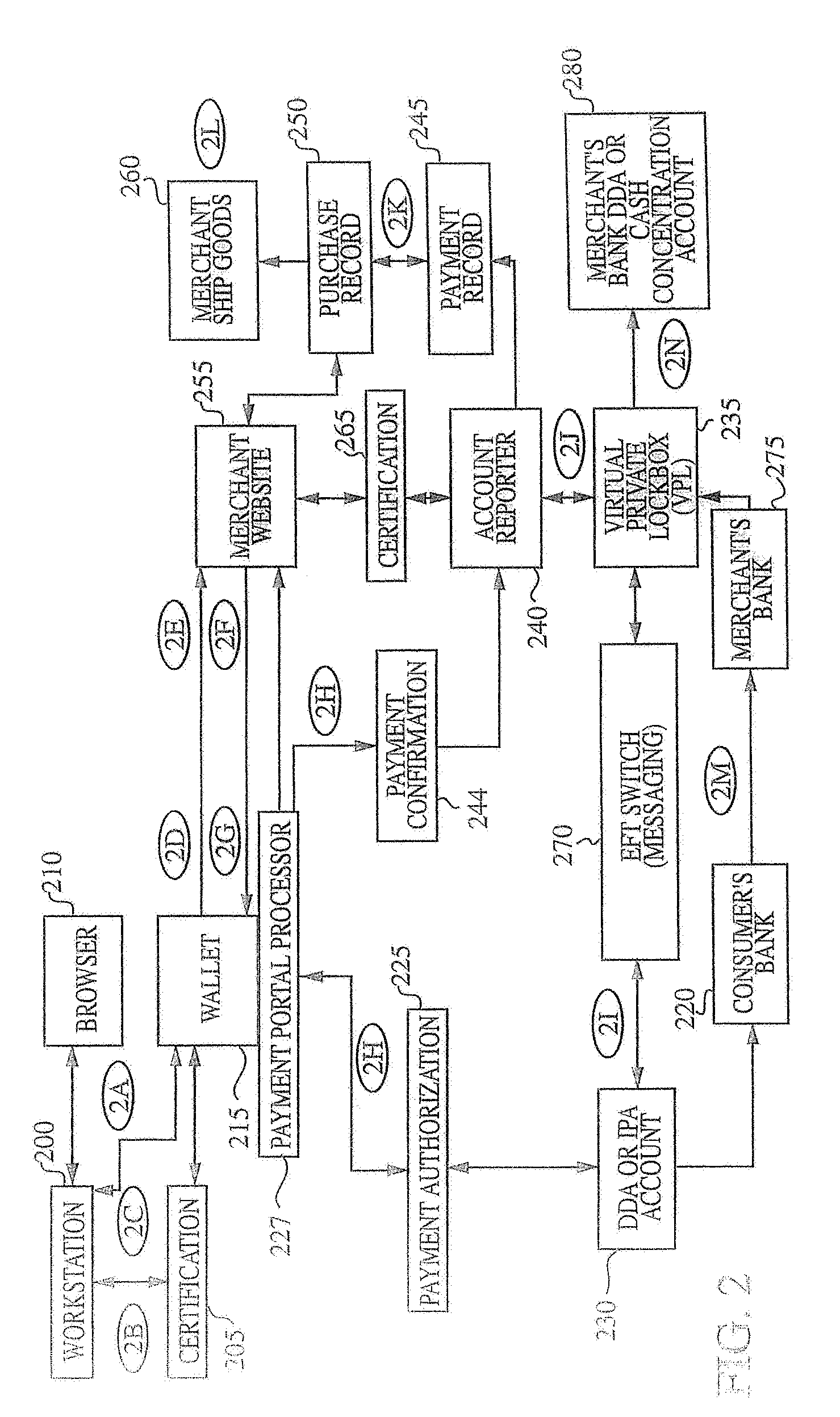 Method And System For Processing Internet Payments Using The Electronic Funds Transfer Network