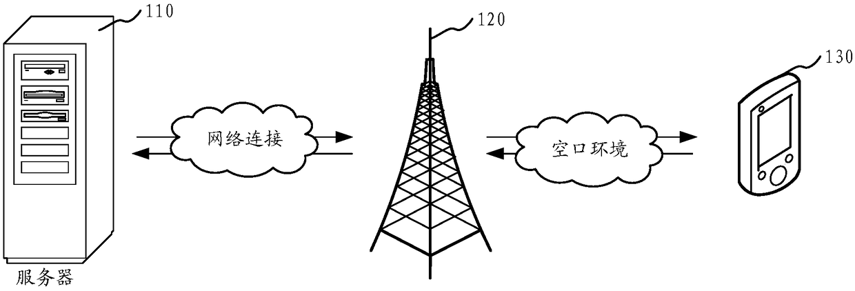 Data retransmission method and device, storage medium and network device