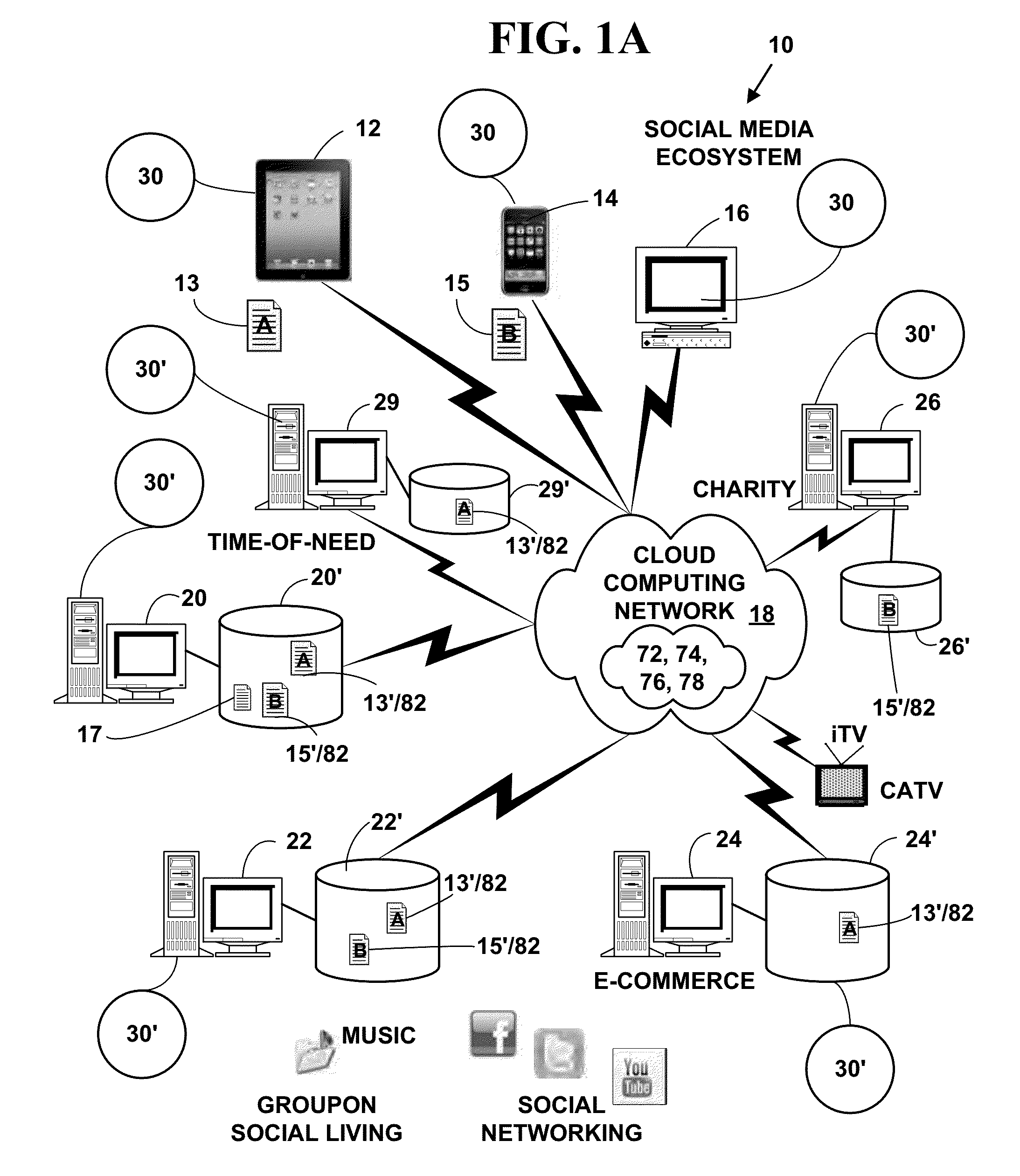Method and system for providing searching and contributing in a social media ecosystem